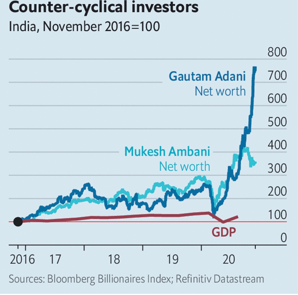 Adani 1
