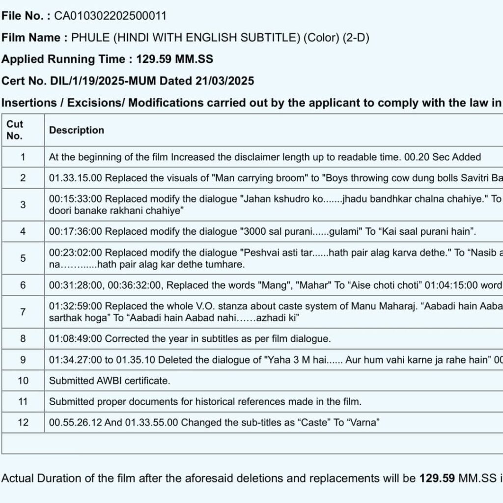 Board Changes in Film Phule